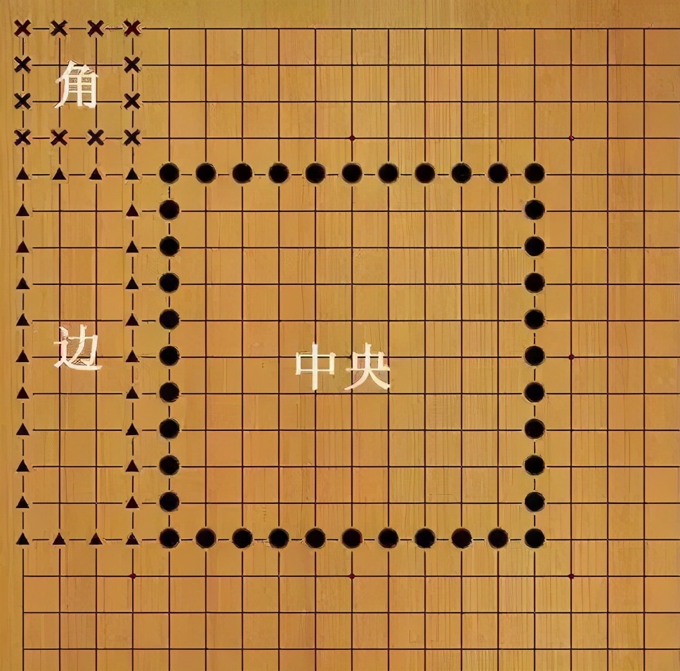 围棋棋盘由纵横多少天线组成（中国围棋盘标准尺寸）